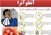 امکان شناسایی ویروس H1N1 فقط در یک بیمارستان کشور
