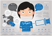 رصد آنفلوانزا در مدارس کشور/شروط تعطیلی مدارس