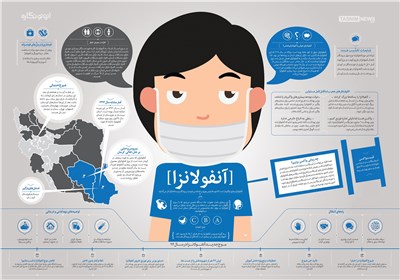 اینفوگرافیک/ پیشگیری و محافظت در برابر ویروس آنفولانزا