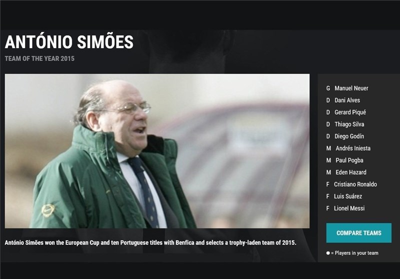 تیم منتخب یوفا در سال 2015 از دید دستیار پیشین کی‌روش + تصویر