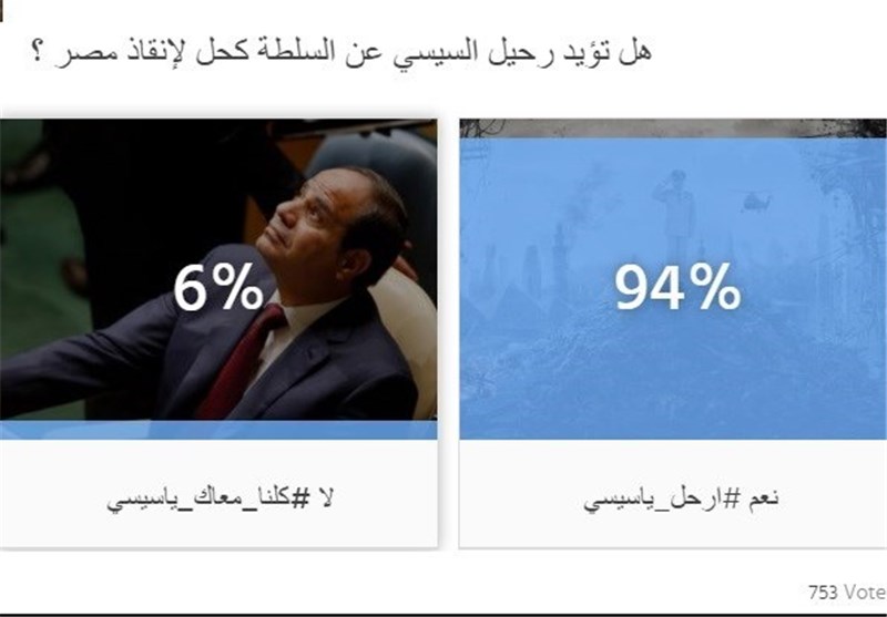 بیشتر مردم مصر خواستار کناره‌گیری السیسی از قدرت هستند