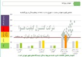 آلودگی هوای اراک فراتر از استانداردهای زیست محیطی قرار گرفت