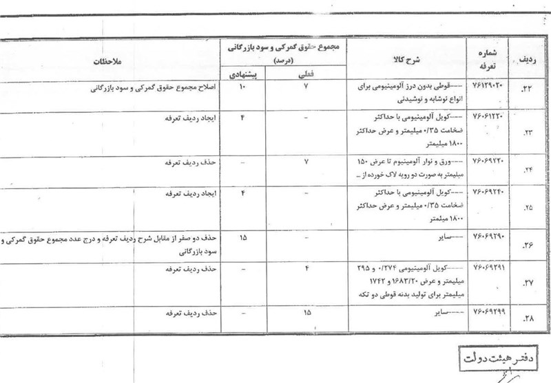 انواع وام صد میلیونی