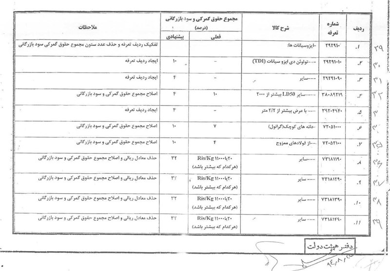 انواع وام صد میلیونی
