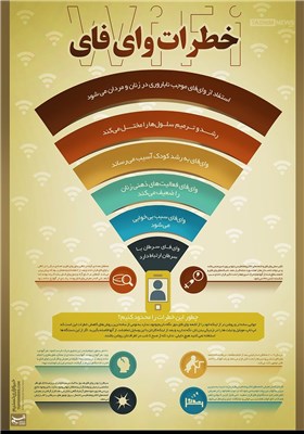 اینفوگرافیک/ خطرات وای‌فای