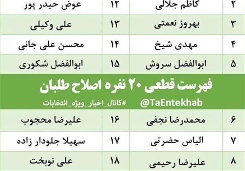 اسامی 20نفراز لیست مجلس شورای اسلامی اصلاح طلبان در تهران قطعی شد