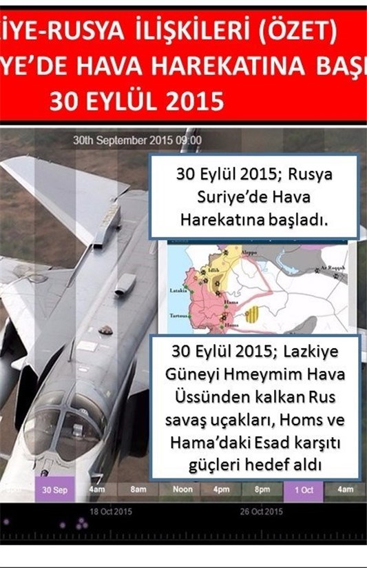 Soguk Savas Doneminden Bugune Nato Uyesi Bir Ulke Tarafindan Dusurulen Ilk Rus Savas Ucagina Iliskin Degerlendirmeler Gorus Roportaj Haber Tesnim Haber Ajansi