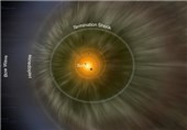 NASA&apos;s IBEX Observations Pin Down Interstellar Magnetic Field