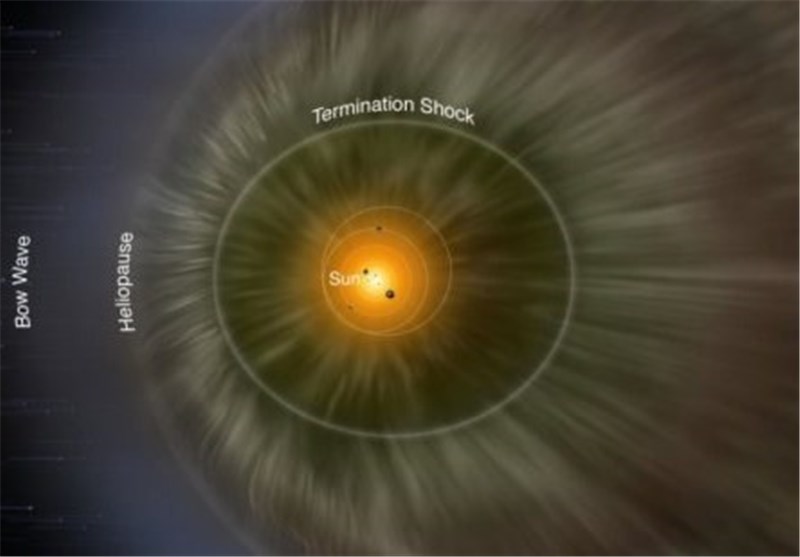 NASA&apos;s IBEX Observations Pin Down Interstellar Magnetic Field