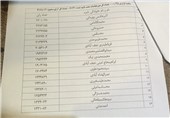 جدیدترین نتیجه انتخابات خبرگان در تهران مشخص شد