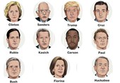 آرایش آراء درون حزبی انتخابات ریاست جمهوری آمریکا در سال 2016
