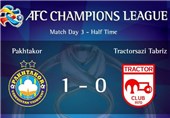 Iran’s Tractor Sazi Beaten by Pakhtakor in AFC Champions League