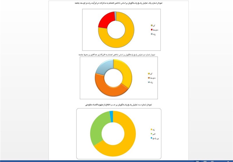 جایگاه صنایع فرهنگی و خلاق در اقتصاد جهان