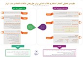 مجله الکترونیکی/مقایسه گفتمان استکبار و انقلاب برای حل مشکلات اقتصادی مردم ایران