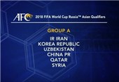Asian World Cup Qualifying Draw: Iran, South Korea in Group A