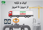 مجله الکترونیکی/ ایران و ترکیه از دیروز تا امروز