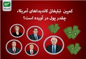 مجله الکترونیکی/ کمپین تبلیغاتی کاندیداهای آمریکا، چقدر پول درآورده است؟