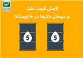 مجله الکترونیکی/ کاهش قیمت نفت و سوختن دلارها در خاورمیانه!