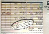 رئیس جمهور پرونده صندوق ذخیره فرهنگیان و حقوق‌های نجومی را تعیین تکلیف کند