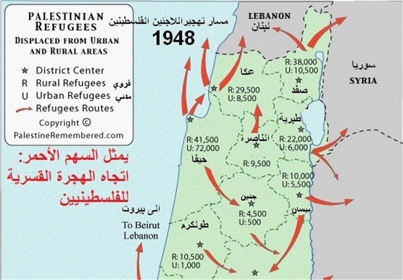 فی یومهم العالمی..المطالبة بعودة 6 ملایین لاجئ فلسطینی إلى وطنهم