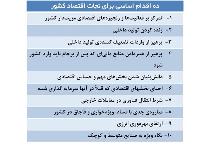 2 ماه گذشت؛ 10 فرمان به اقدام و عمل رسید؟