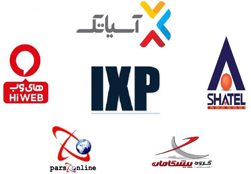 شرکت‌های اینترنتی + IXP