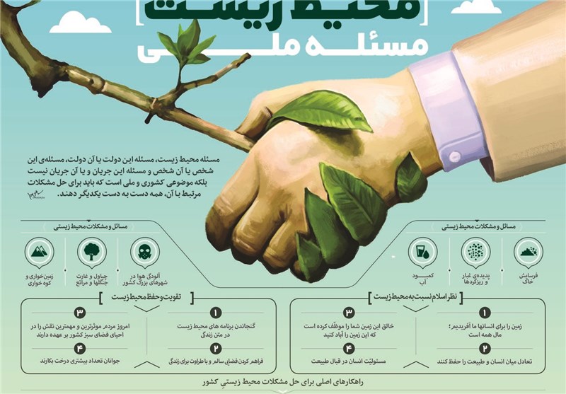 داده‌نمای «محیط زیست، مسئله ملی» با محوریت بازخوانی نظرات رهبر انقلاب