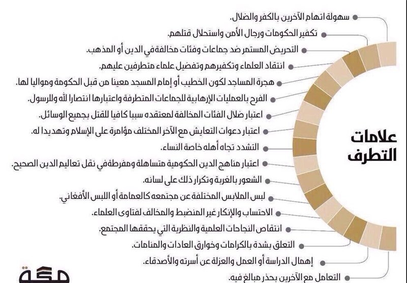 ارهابیون فی السعودیة أم ارهابیو السعودیة؟