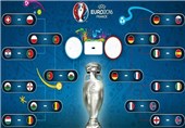 برنامه بازی‌های مرحله نیمه نهایی و فینال یورو 2016