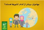 مجله الکترونیکی/ مهاجران، بیشتر از کدام کشورها هستند؟