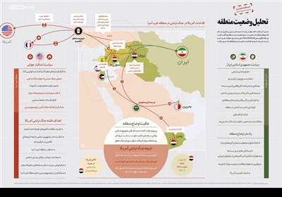 اینفوگرافیک/ وضعیت منطقه