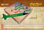 جزئیات 89 سیلی موشکی ایران به صدام/ تیغ‌های آبدیده‌؛ تضمین جان شهرنشینان ایران + اینفوگرافیک و فیلم
