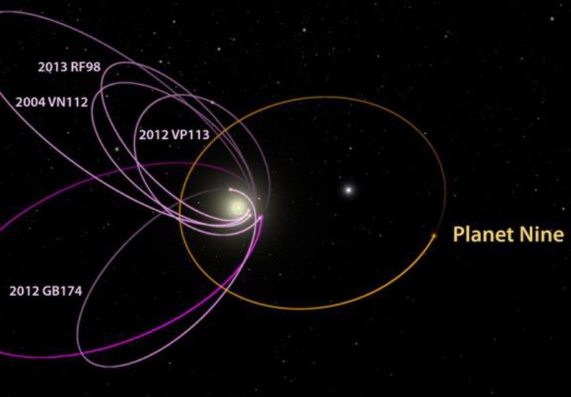 New Dwarf Planet Discovered in Outer Reaches of Solar System