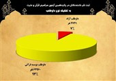 آزمون سراسری قرآن و عترت