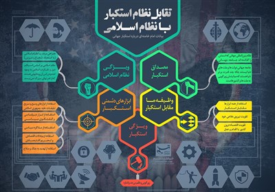 اینفوگرافیک/ تقابل نظام استکبار با نظام اسلامی