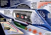 Hyperloop