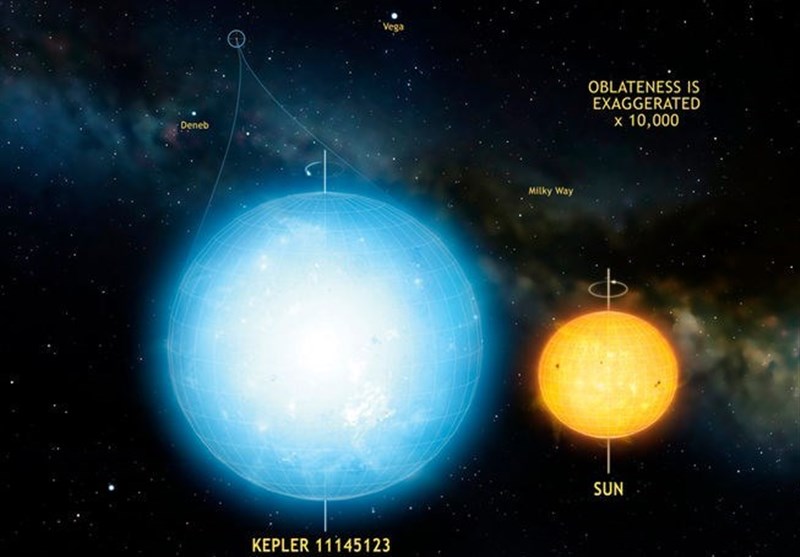 Astronomers Identify Roundest Natural Object Ever Seen