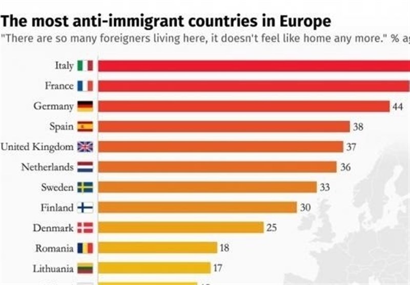 ضدمهاجرترین کشورهای اروپا