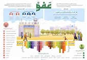 عفو رهبری