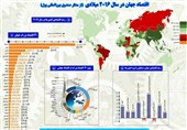 اینفوگرافیک/ اقتصاد جهان در سال 2016 از منظر صندوق بین‌المللی پول