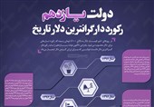 دلار