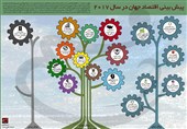 پروژه‌های دولتی البرز به سرمایه‌گذاران بخش خصوصی واگذار می‌شود