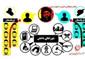 بررسی ساختار تشکیلاتی داعش در حکومت‌داری
