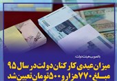 فتوتیتر/ عیدی کارکنان دولت اعلام شد: 770 هزار و 500 تومان