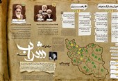 مقایسه تطبیقی انقلاب مشروطه با انقلاب اسلامی