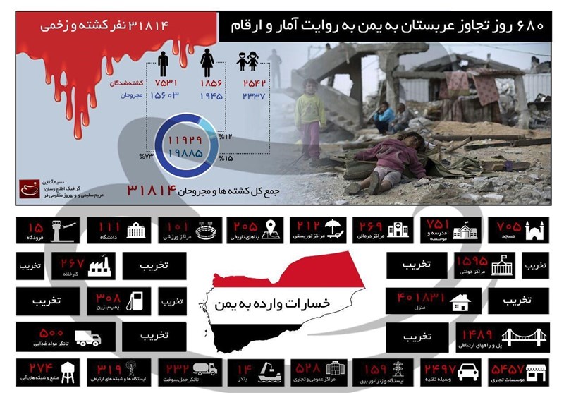 اینفوگرافیک / 680 روز تجاوز عربستان به یمن به روایت آمار و ارقام
