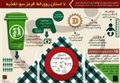 تهیه مدلی برای تعیین کالاهای آسیب‌رسان تغذیه در ایران