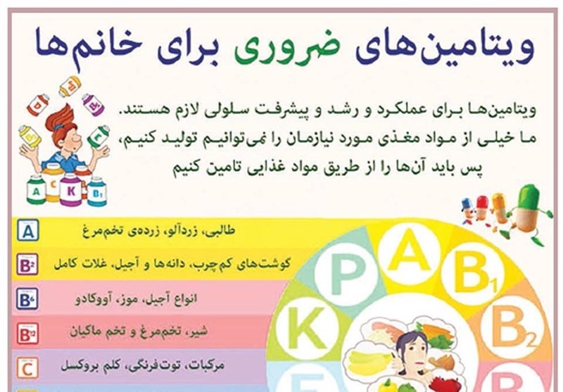 ویتامین های ضروری برای خانم ها