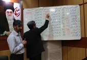 هیئت اجرایی انتخابات پنجمین دوره شوراهای اسلامی ‌کرمان انتخاب شدند‌