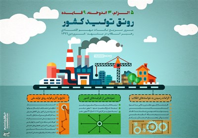 اینفوگرافیک/ عوامل رونق تولید کشور